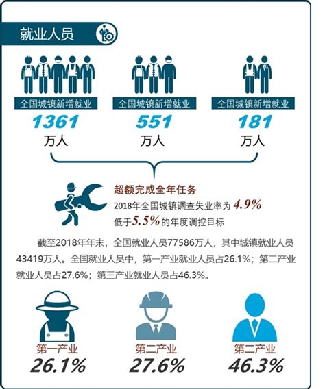 智联发布最新就业数据：2022年本科生就业率仅23%-增城直聘 增城人才网 增城招聘网