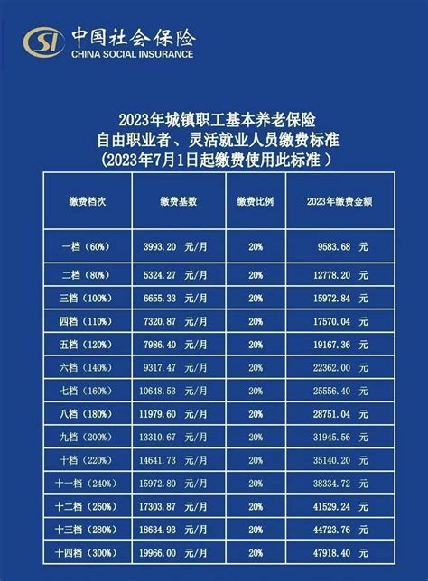 2022年度陕西省企业职工养老保险灵活就业人员缴费标准明细表（缴费档次）