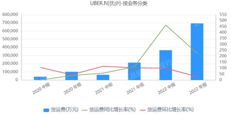 上汽发布 “享道出行”网约车平台 试运营首月用户突破60万_搜狐汽车_搜狐网