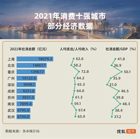 2022年第二季度重庆市城镇、农村居民累计人均可支配收入同比增长6.02%，累计人均消费支出同比增长6.39%_智研咨询