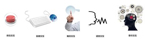 一文了解人机交互中语音识别技术 - 品慧电子网