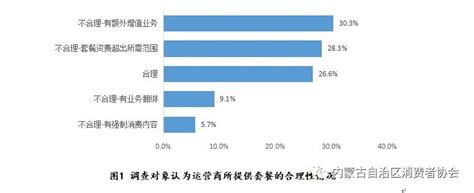 运营商未使用语音“月底清零”，合理吗？_手机新浪网