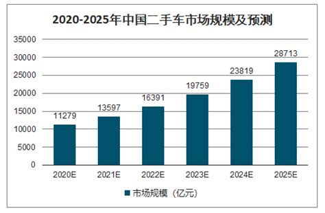 2018年1-11月中国二手车市场分析报告（附全文）-中商情报网