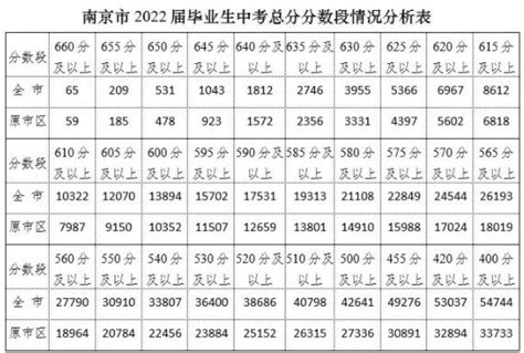 《南京市中考指南》发布！2022年高中阶段招生6.27万人凤凰网江苏_凤凰网
