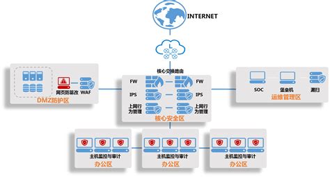 电子政务外网IPv6解决方案