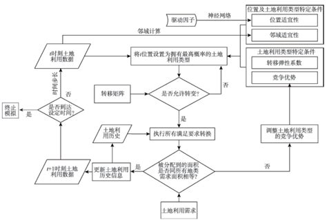 基于LSTM模型的中文图书多标签分类研究