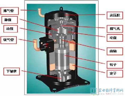 空调压缩机结构原理与维修（图） - 家电维修资料网
