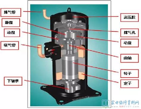 空调压缩机详细讲解 - 知乎