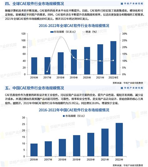 预见2024：2024年中国商业智能行业市场规模、竞争格局及发展前景预测 未来市场规模将超30亿美元_前瞻趋势 - 前瞻产业研究院