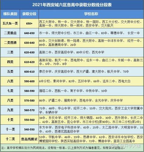 2023年杭州各区初中学校排名一览表(前十学校名单)_大风车考试网