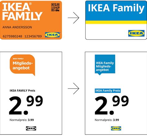 IKEA Family - LoyaltyFacts