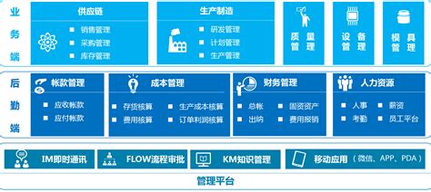 建筑五金产业发展现状及趋势