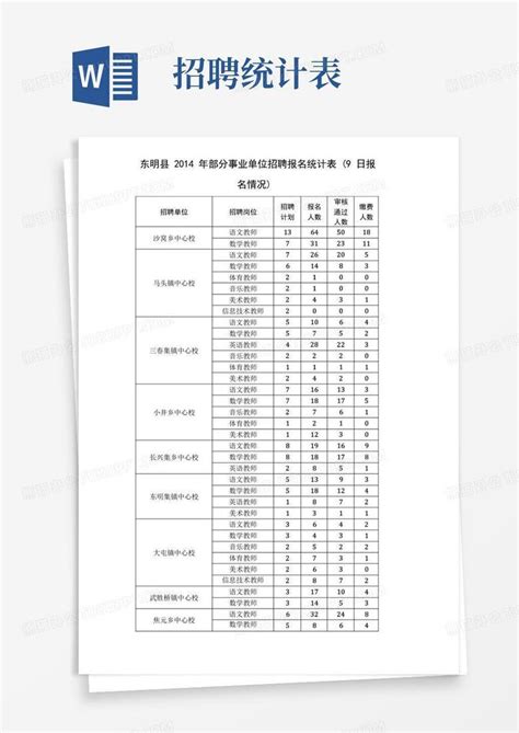 东明县部分事业单位招聘报名统计表Word模板下载_编号lbgaxevn_熊猫办公