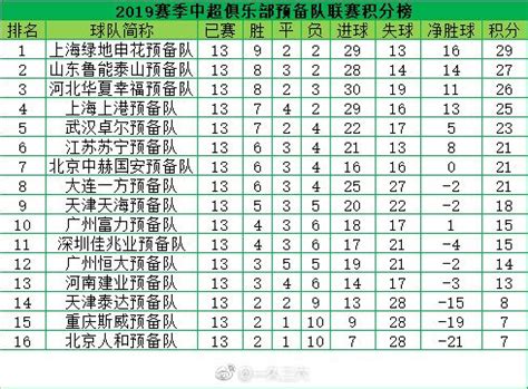 中超最新积分榜：广州队1-5负于浙江队_东方体育