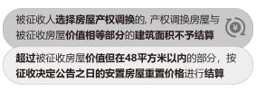 《杭州市人民政府关于贯彻实施 〈杭州市国有土地上房屋征收与补偿条例〉 的若干意见》解读