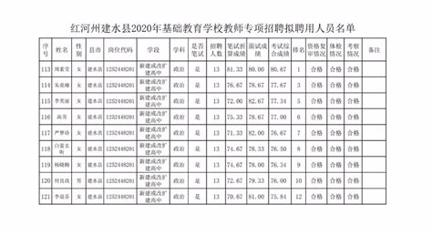 2023云南红河建水县人民医院护理人员招聘41人（报名时间：1月16日—2月28日）