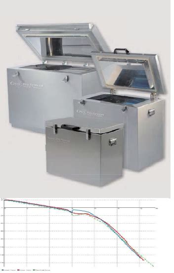 Kryo 560-16Planer程序冷冻仪 程序降温仪|价格|型号|厂家-仪器网