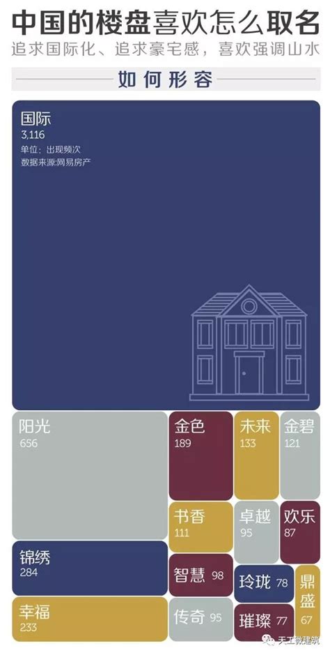 上海杨浦区小学梯队及学区房规划（杨浦小学对口学区房有哪些） - 生活百科 - 去看奇闻