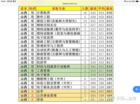 2013年北京邮电大学高考录取分数线(湖北)_高考_新东方在线