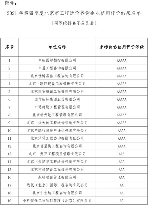 关于公布2020年北京市建设工程咨询企业造价咨询及招标代理收入排序结果的通知