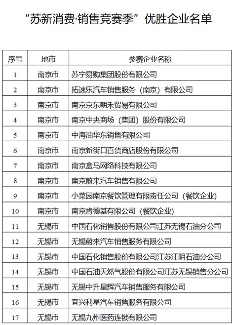 江苏射阳中心商业广场整合营销策划报告40DOC