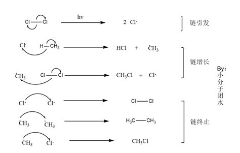 铜离子为什么可以催化过氧化氢？其反应机理是什么？ - 知乎