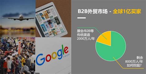 外贸B2B平台如何优化产品信息? - 外贸日报