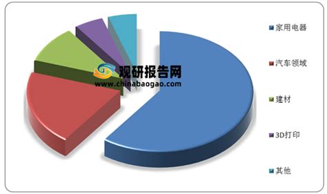 塑料制品行业数据分析：2020年11月中国塑料制品产量为790.3万吨__财经头条