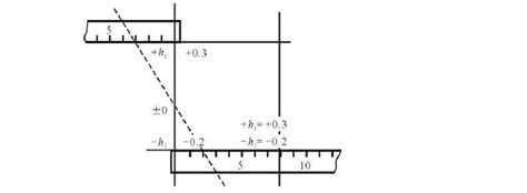 土方量计算表 (1)excel_土木在线