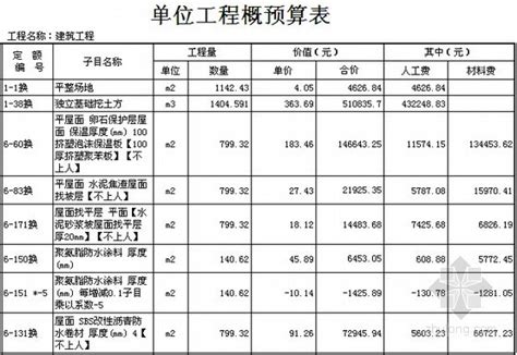 [北京]教学楼建筑安装工程预算书(全套报表)-工程预算书-筑龙工程造价论坛