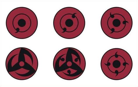 《火影忍者》中，写轮眼有几种形态？ - 知乎