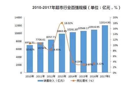 2015年我国各地区连锁零售企业门店总数统计 - 中国报告网