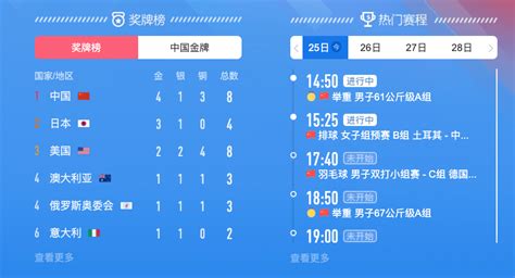 【奥运】我国已拿4金1银3铜！一张图了解中国女排赛程表_中国国家队