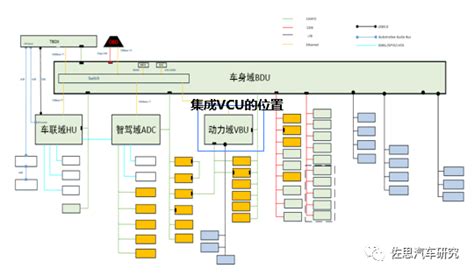 整车控制器（VCU）策略及开发流程
