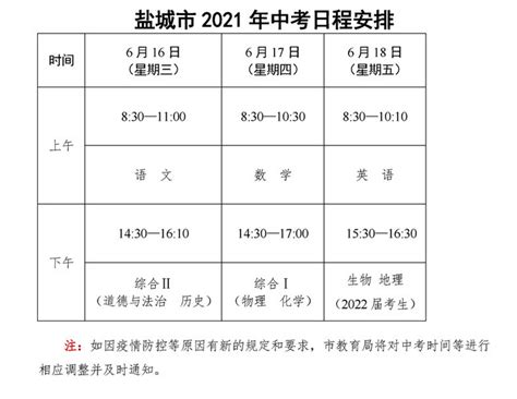 2020年江苏盐城中考录取分数线（已公布）_2020中考分数线_中考网