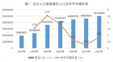 (中国)广西第七次全国人口普查主要数据公报-红黑统计公报库