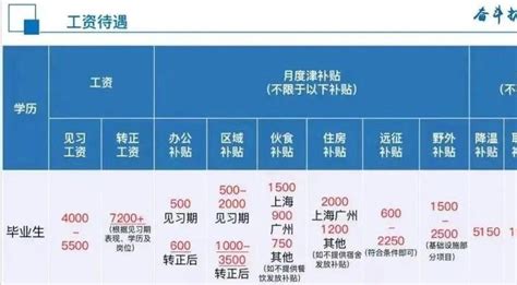 2023年郑州事业单位工资标准表最新(福利待遇+补贴)_解志愿
