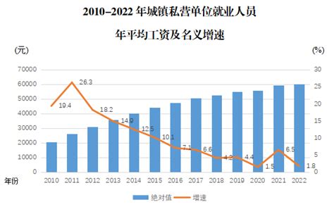 2019年重庆市城镇私营单位就业人员年平均工资情况 - 重庆市统计局