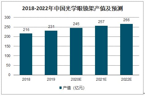 2021年中国眼镜镜片行业白皮书_澎湃新闻-The Paper