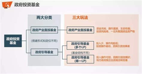 中国政府引导基金行业发展现状、作用及趋势分析「图」_趋势频道-华经情报网