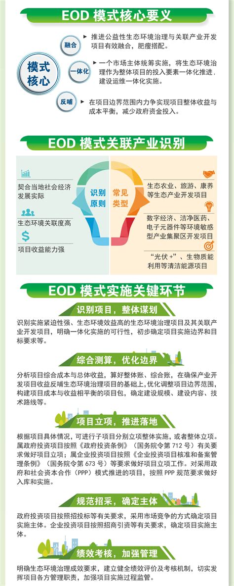 一图读懂EOD模式与试点实践_武汉市天泉慧源环保科技有限公司 | 流域水环境治理与流域智慧水务建设