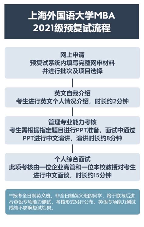 上外MBA2021级第一批预复试已截止，第二批的截止时间7月5日 - MBAChina网