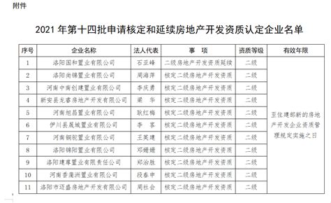 房地产开发资质办理：洛阳市住房和城乡建设局 关于公布2021年第十四批申请核定和延续 房地产开发资质认定企业名单的通知|建筑资质行业资讯｜建筑 ...