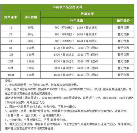 四川电信宽带套餐资费一览表2023，新装用户享优惠-小七玩卡