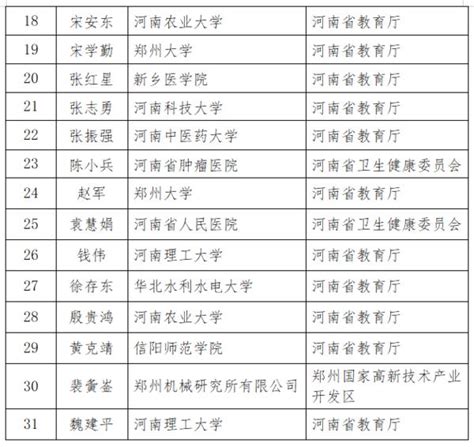 云南省2018年科技部创新人才推进计划拟推荐对象名单出炉_昆明信息港