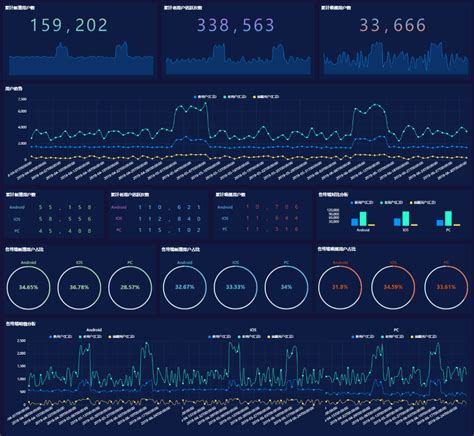 DataEase - 人人可用的开源数据可视化分析工具 - 官网