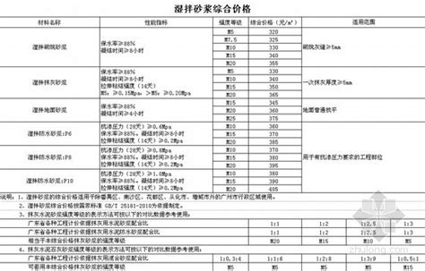2010年第四季度广州市建设工程结算价格文件-清单定额造价信息-筑龙工程造价论坛