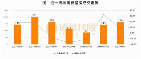 杭州最新房价 多重高压抑制房价上涨_研究报告 - 前瞻产业研究院