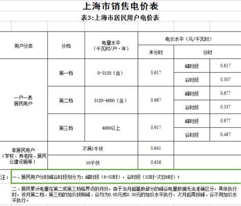 电气调试 - 服务项目 - 上海航淼自动化设备有限公司