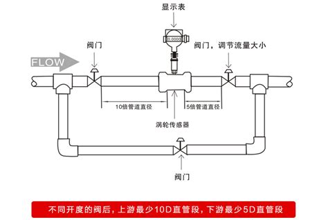 消防流量计安装示意图,消防流量测试装置图片,消防泵房流量计图片_大山谷图库